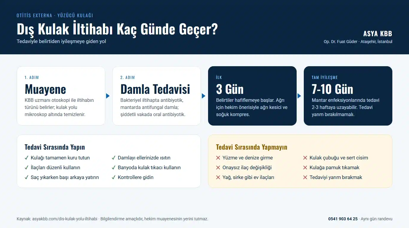 Dış Kulak Yolu İltihabı 8 Dış kulak iltihabı kaç günde geçer: muayene ve damla tedavisi, ilk 3 günde belirtilerin hafiflemesi, 7-10 günde tam iyileşme; tedavi sırasında yapılması ve yapılmaması gerekenler (infografik)